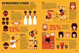 História Ilustrada do Rock
