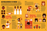 História Ilustrada do Rock